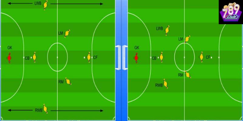 Những tên tuổi FW trong bóng đá
