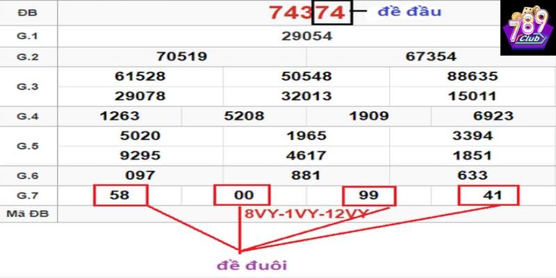 Lô đề đầu đuôi 789CLUB là gì Lô đề đầu đuôi 789CLUB là gì cách chơi